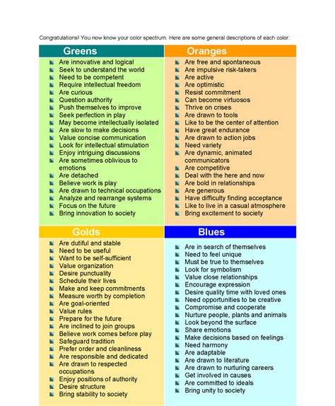 Free Personality Test .